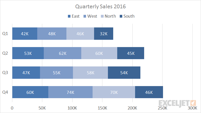 Excel Stacked Bar Chart Exceljet